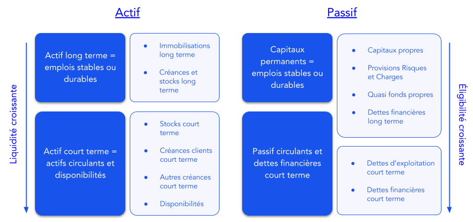 Bilan Financier : Définition, Intérêt Et Analyse